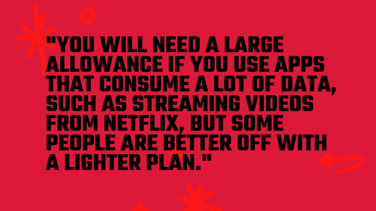 How much data you need will depend on what you mainly use your phone for. 